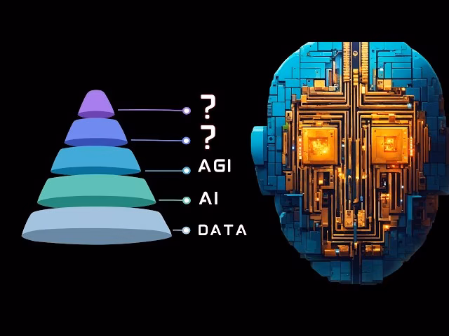 Technological Evolution